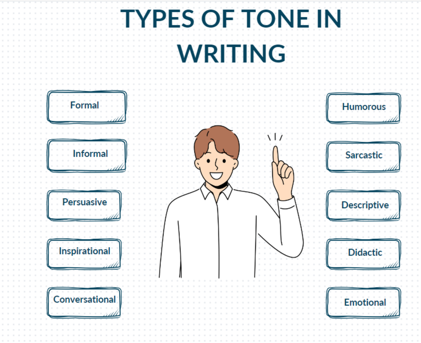 Incorporating different tones in your writing