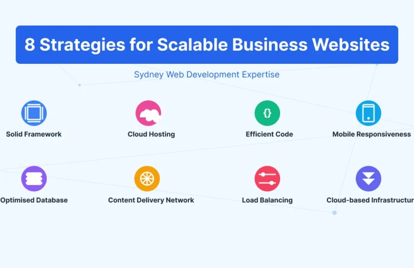 8 Strategies Sydney Web Developers Use for Scalable Business Websites